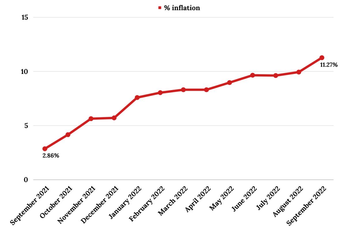 Belgiumban is 50 éves inflációs rekordot közelít a pénzromlás mértéke